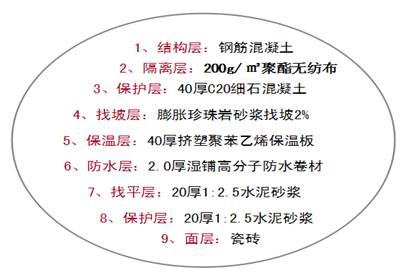 防水設(shè)計(jì) 防水材料