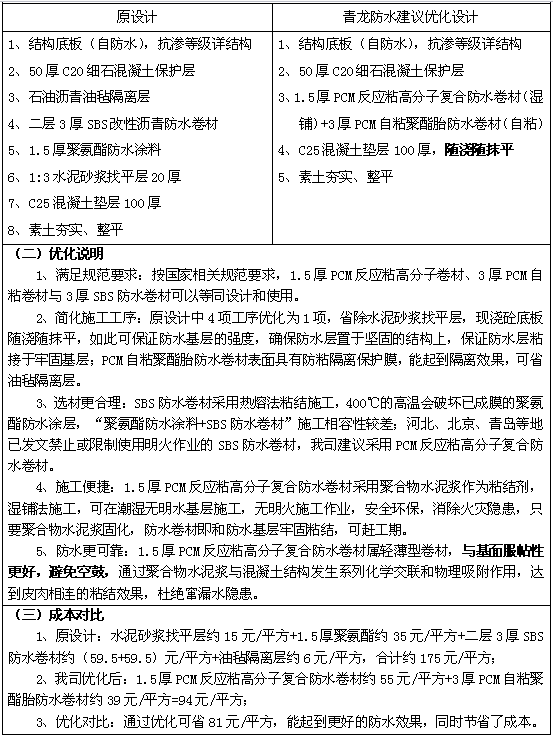 防水設(shè)計(jì)方案 防水材料
