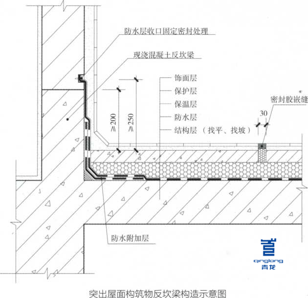 屋面防水反坎梁構(gòu)造圖 屋面防水