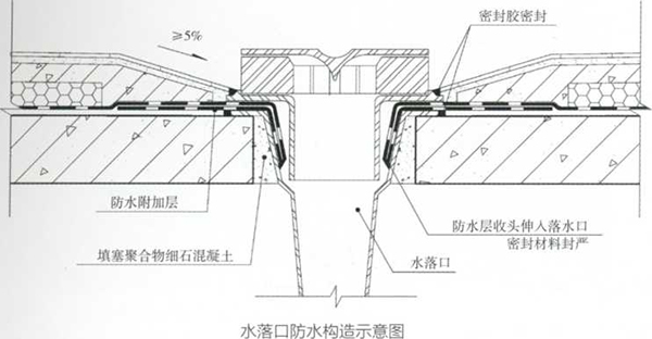 屋面滲漏用防水材料 防水材料