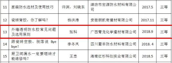 恭喜我司質(zhì)量總監(jiān)張科喜提《中國建筑防水?悅居》優(yōu)秀防水科普作品三等獎 防水材料