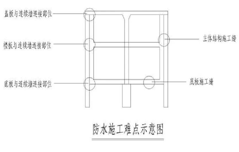 【干貨】逆作法施工如何做防水？(圖4)