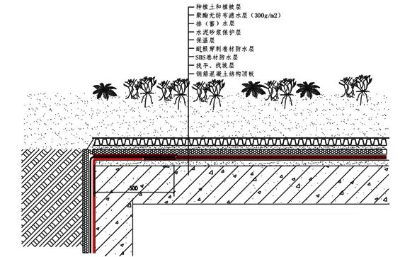 地下室防水 地下室防水