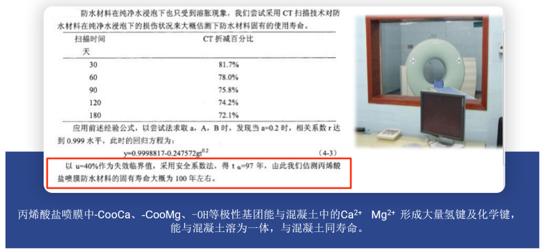 丙烯酸鹽噴膜防水材料 丙烯酸鹽噴膜防水材料