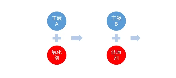 丙烯酸鹽防水涂料 丙烯酸鹽噴膜防水涂料