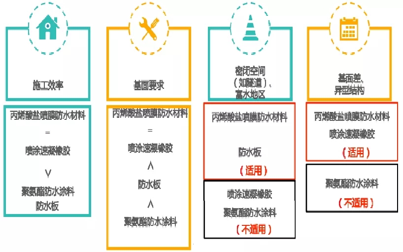 丙烯酸鹽防水涂料 丙烯酸鹽噴膜防水涂料